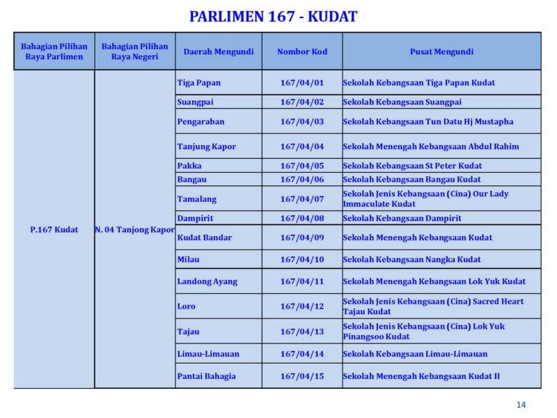 Prn Sabah Senarai Lokaliti Bagi Parlimen 167 Kudat Dan Parlimen 168 Kota Marudu 1 Pru Sinar