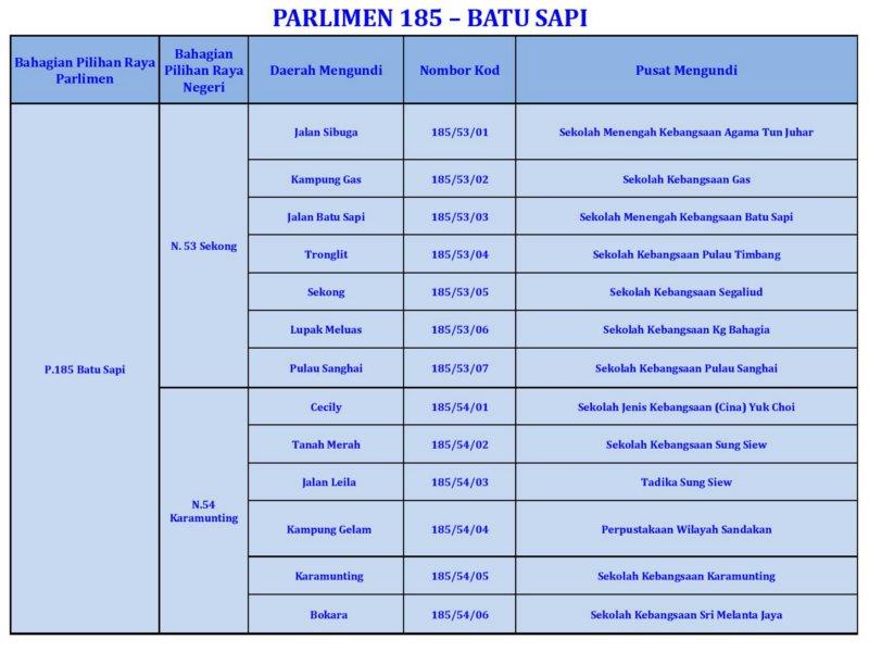 Senarai pusat mengundi Libaran, Batu Sapi, Sandakan, Kinabatangan - 1 ...