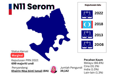 dun serom