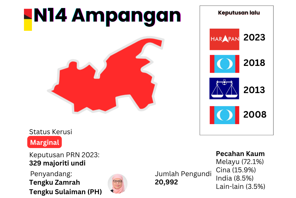 dun ampangan