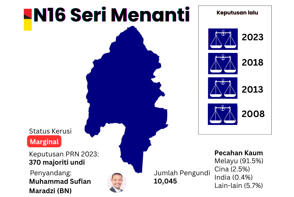 dun seri menanti