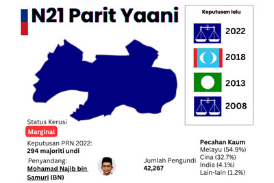 dun parit yaani