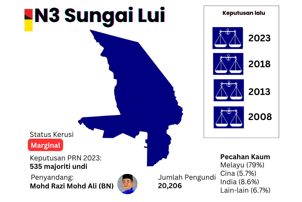 dun sungai lui