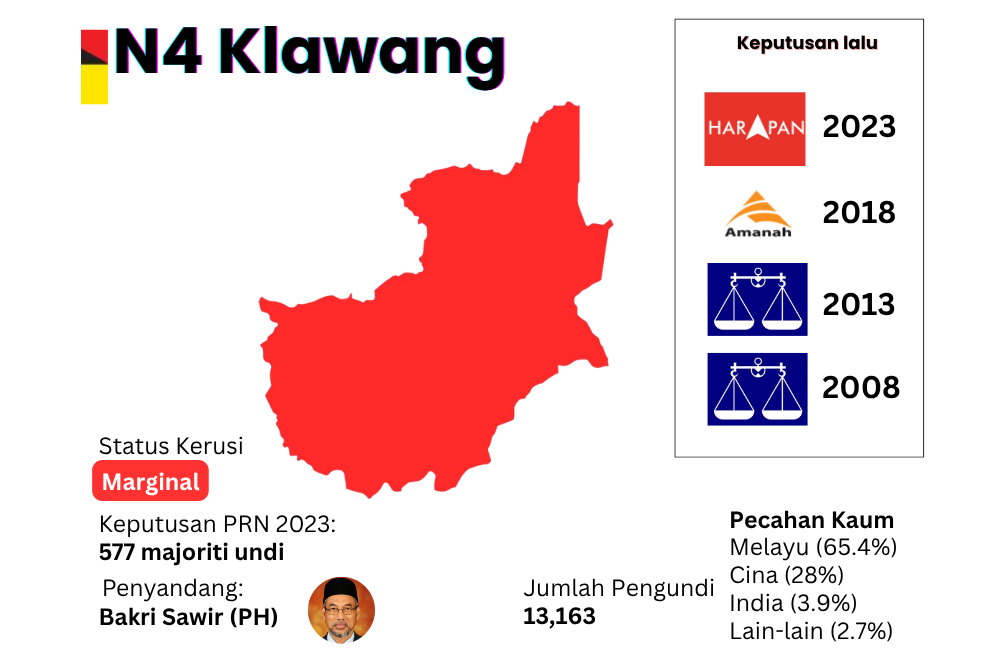 dun klawang