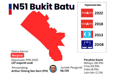 dun bukit batu