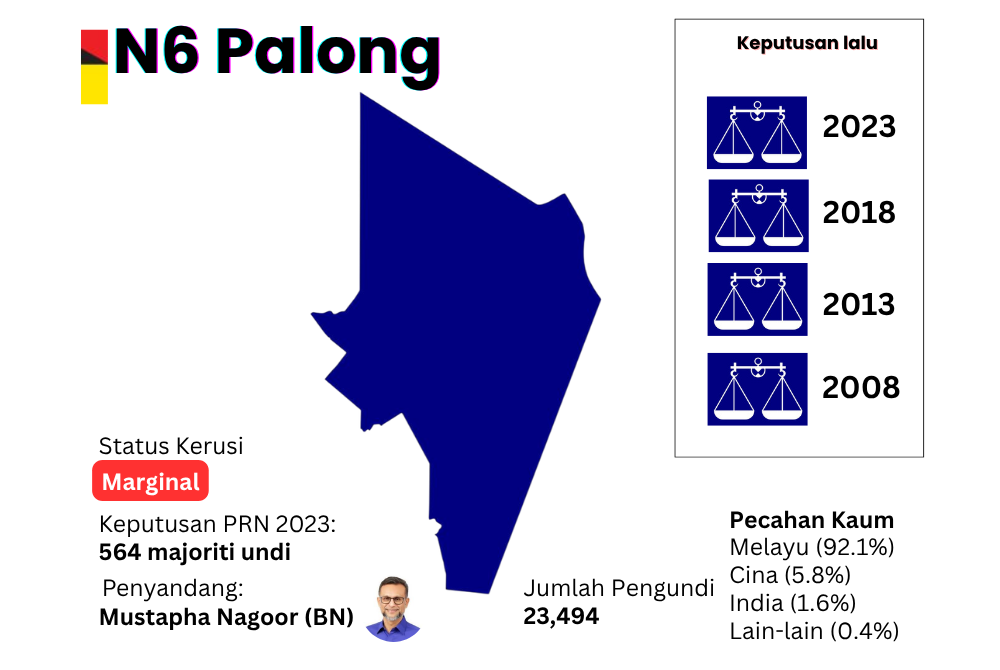 dun palong