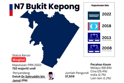 dun bukit kepong