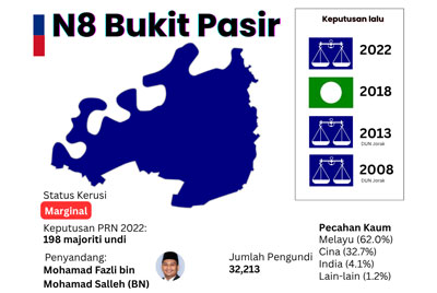 dun bukit pasir