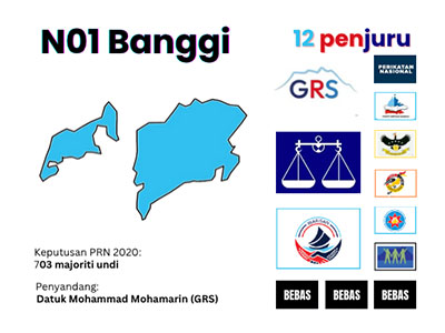 dun banggi