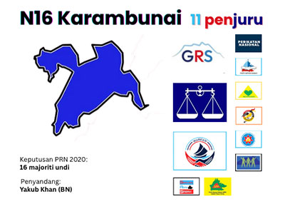dun karambunai