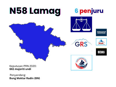 dun lamag