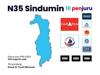 dun sindumin