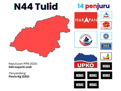 dun tulid