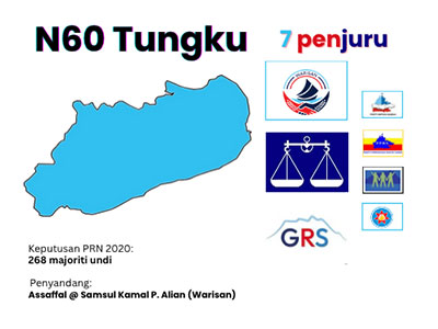 dun tungku